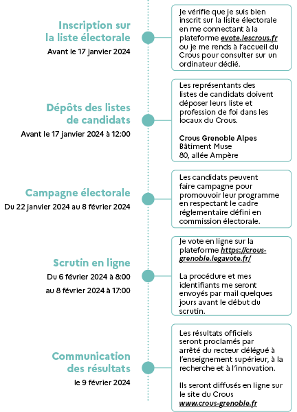 timeline élections 2024