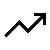 trending up 50dp 000000 FILL0 wght400 GRAD0 opsz48